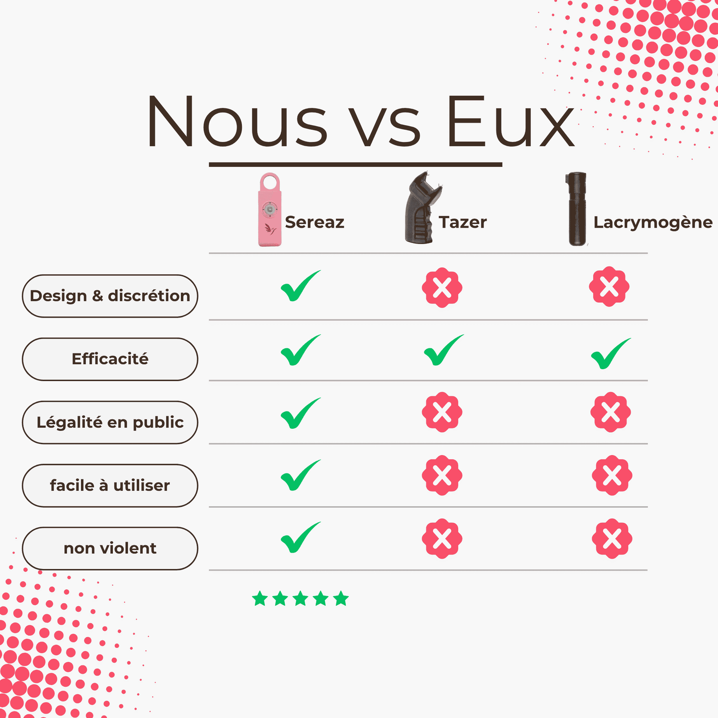 Alarme Personnelle Anti Agression